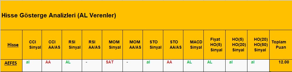 AL Sinyali veren hisseler 07.08.2018