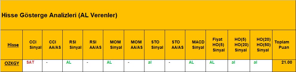 AL Sinyali veren hisseler 07.08.2018