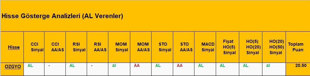 AL Sinyali veren hisseler 07.08.2018