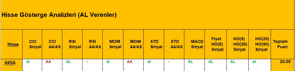 AL Sinyali veren hisseler 07.08.2018