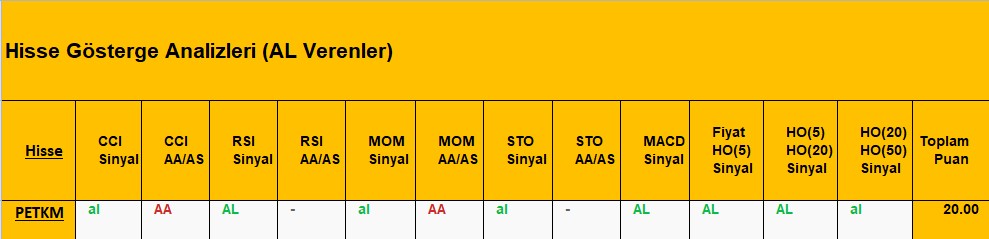 AL Sinyali veren hisseler 07.08.2018