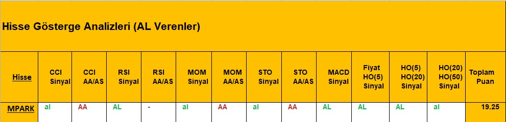 AL Sinyali veren hisseler 07.08.2018