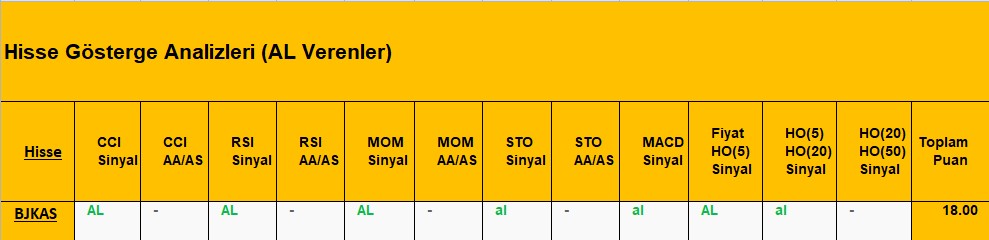 AL Sinyali veren hisseler 07.08.2018