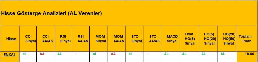 AL Sinyali veren hisseler 07.08.2018