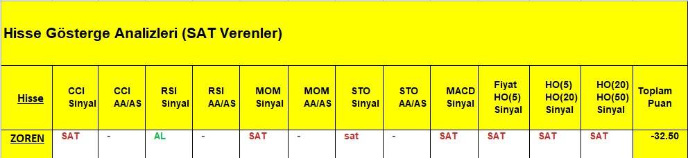 SAT sinyali veren hisseler 07.08.2018 