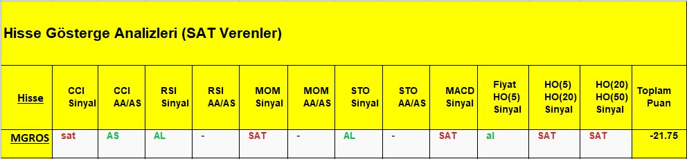 SAT sinyali veren hisseler 07.08.2018 