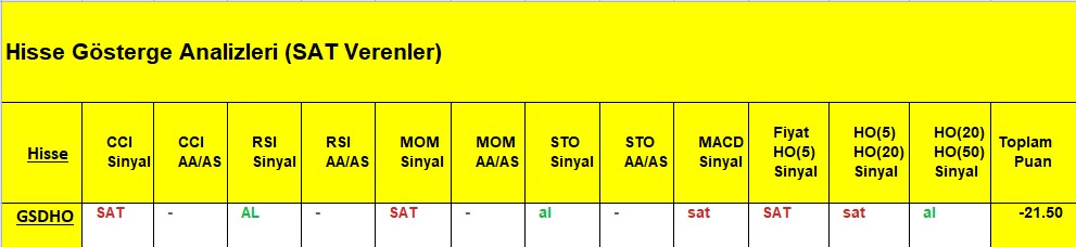 SAT sinyali veren hisseler 07.08.2018 