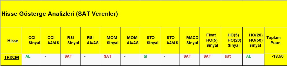 SAT sinyali veren hisseler 07.08.2018 