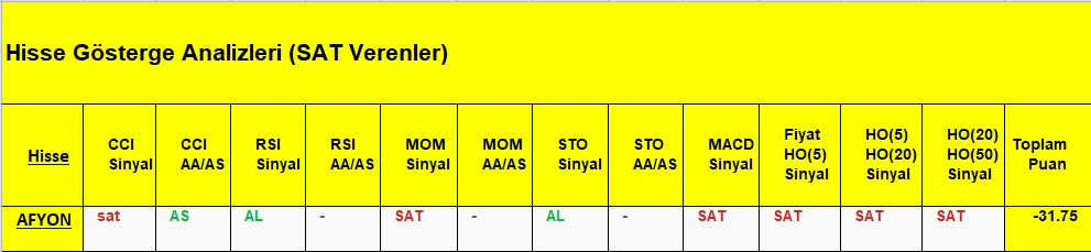 SAT sinyali veren hisseler 07.08.2018 