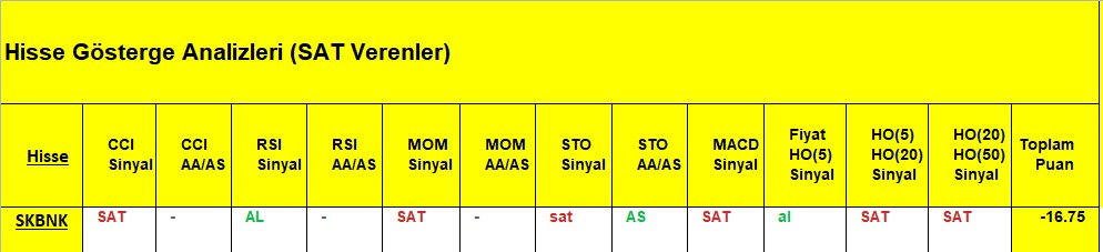 SAT sinyali veren hisseler 07.08.2018 