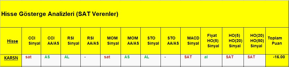 SAT sinyali veren hisseler 07.08.2018 