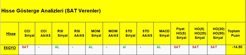 SAT sinyali veren hisseler 07.08.2018 