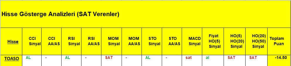 SAT sinyali veren hisseler 07.08.2018 