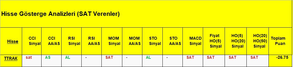 SAT sinyali veren hisseler 07.08.2018 