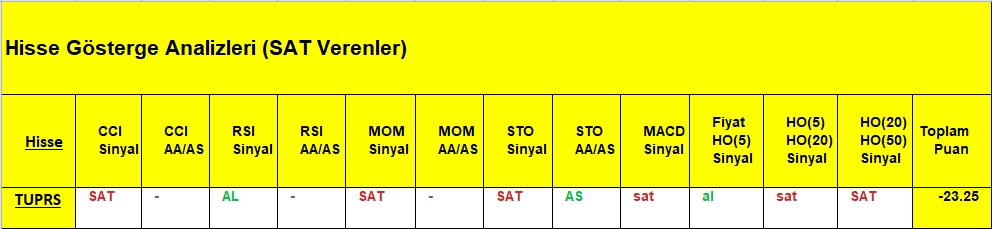 SAT sinyali veren hisseler 07.08.2018 