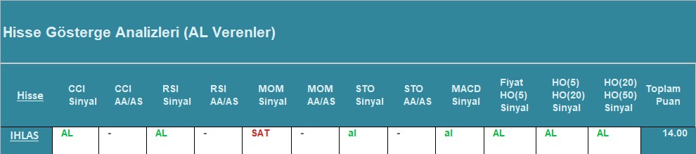 AL Sinyali veren hisseler 08.08.2018 