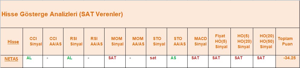 SAT sinyali veren hisseler 08.08.2018