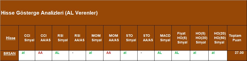 AL sinyali veren hisseler 10.09.2018 