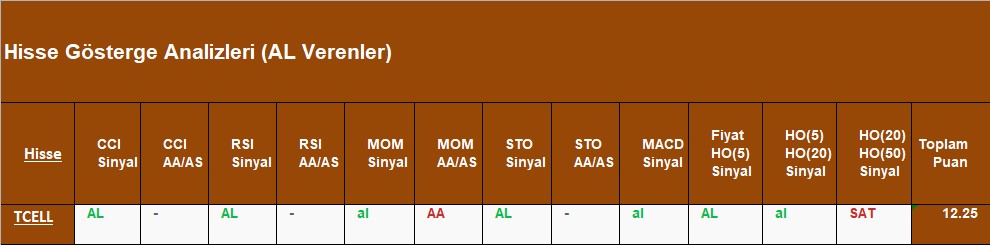 AL sinyali veren hisseler 10.09.2018 