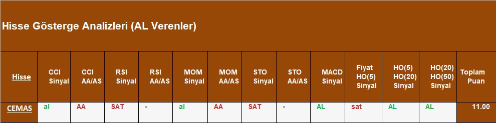 AL sinyali veren hisseler 10.09.2018 