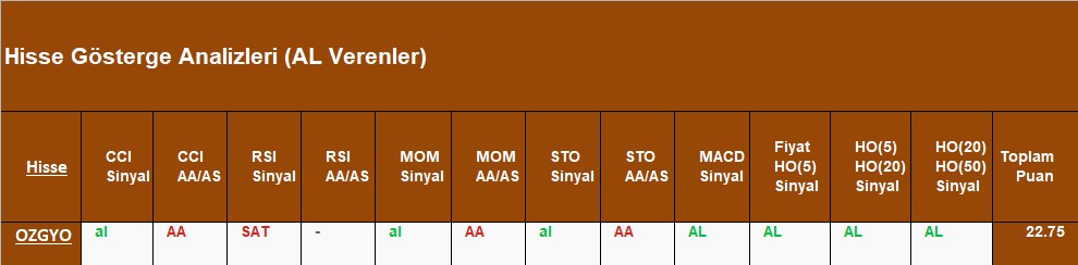 AL sinyali veren hisseler 10.09.2018 