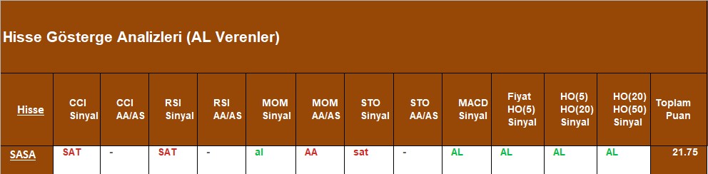 AL sinyali veren hisseler 10.09.2018 