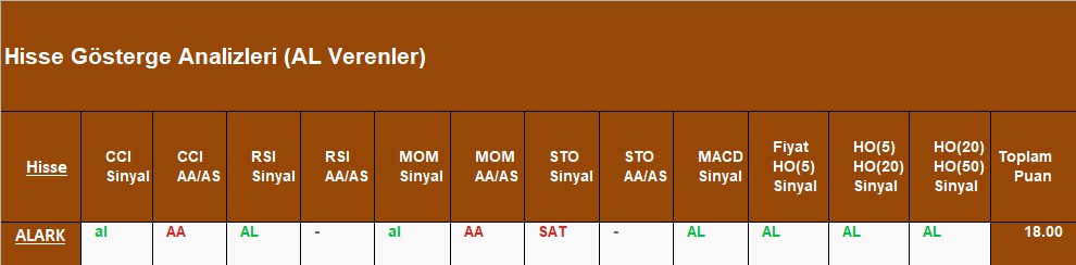 AL sinyali veren hisseler 10.09.2018 