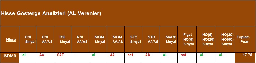 AL sinyali veren hisseler 10.09.2018 