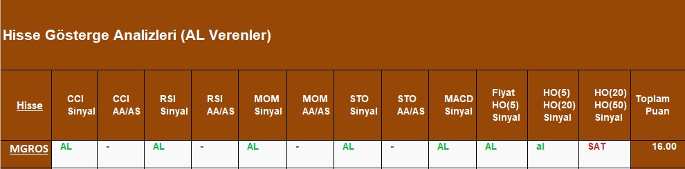 AL sinyali veren hisseler 10.09.2018 