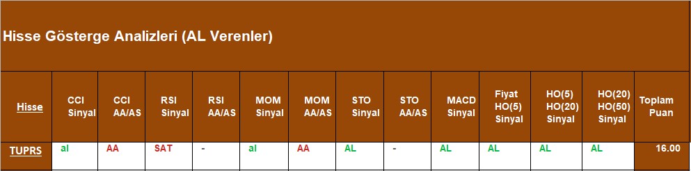 AL sinyali veren hisseler 10.09.2018 