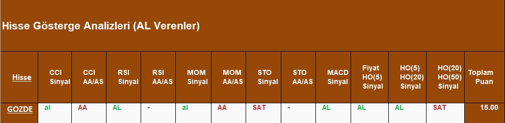 AL sinyali veren hisseler 10.09.2018 