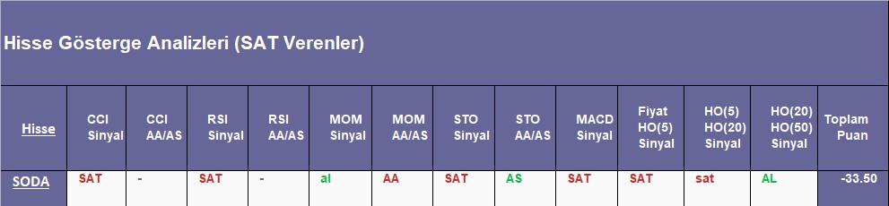 SAT sinyali veren hisseler 10.09.2018 