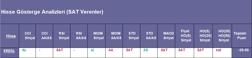 SAT sinyali veren hisseler 10.09.2018 