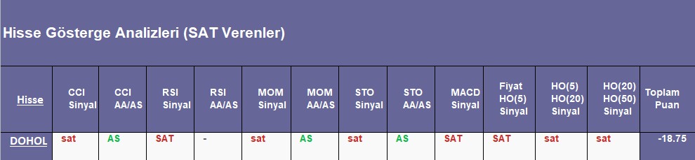 SAT sinyali veren hisseler 10.09.2018 