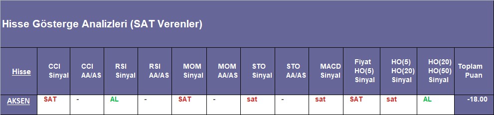 SAT sinyali veren hisseler 10.09.2018 