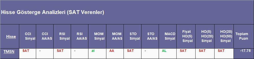 SAT sinyali veren hisseler 10.09.2018 