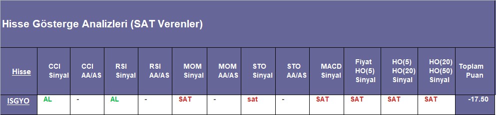 SAT sinyali veren hisseler 10.09.2018 