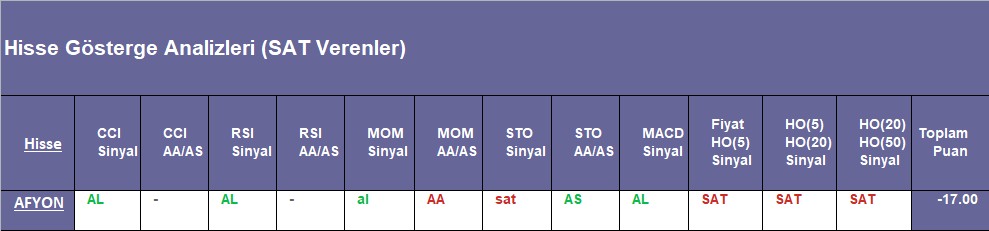 SAT sinyali veren hisseler 10.09.2018 