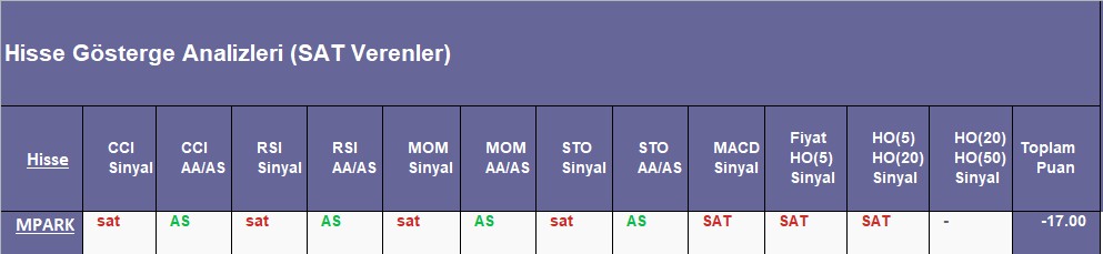 SAT sinyali veren hisseler 10.09.2018 