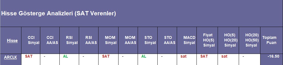 SAT sinyali veren hisseler 10.09.2018 