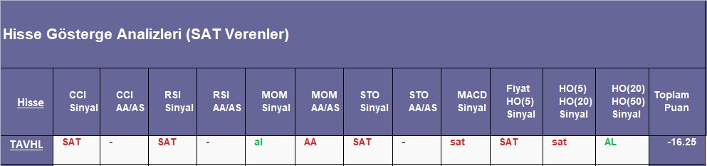 SAT sinyali veren hisseler 10.09.2018 