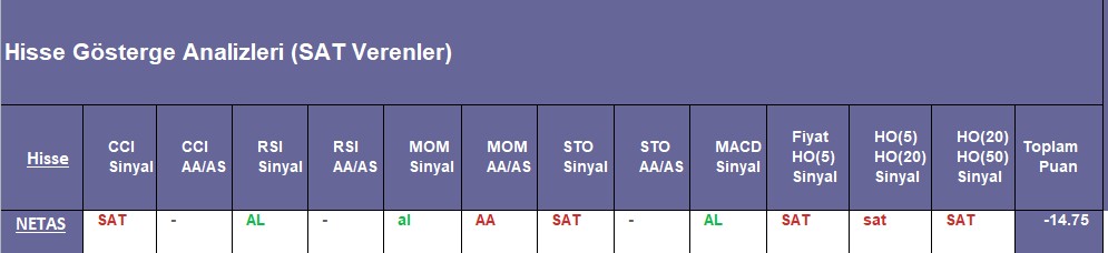 SAT sinyali veren hisseler 10.09.2018 