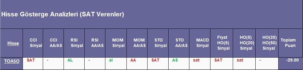 SAT sinyali veren hisseler 10.09.2018 