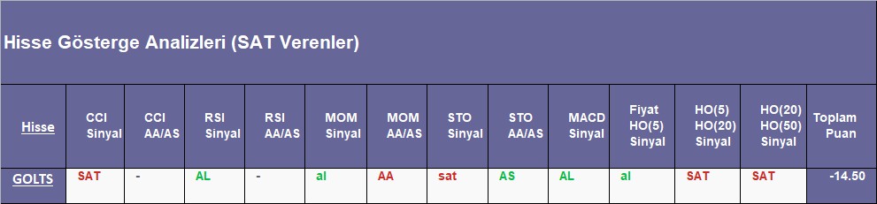 SAT sinyali veren hisseler 10.09.2018 