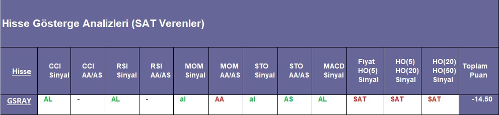 SAT sinyali veren hisseler 10.09.2018 