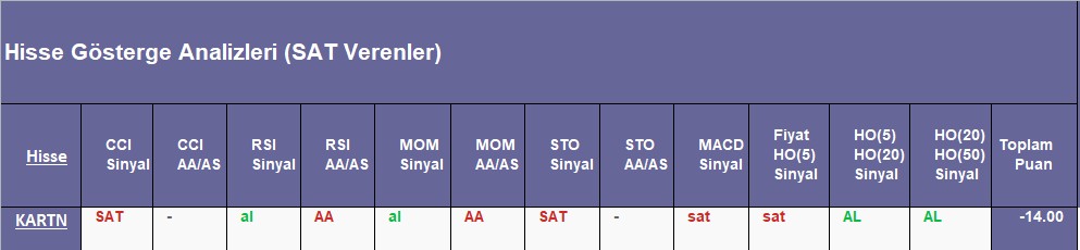 SAT sinyali veren hisseler 10.09.2018 