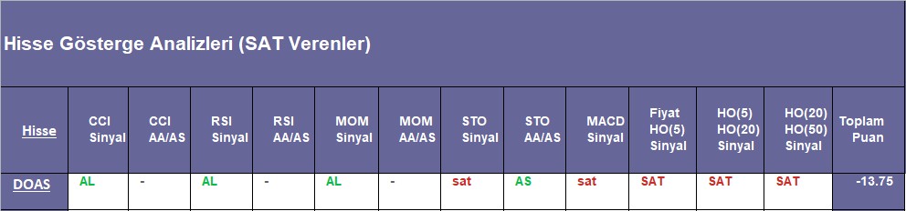 SAT sinyali veren hisseler 10.09.2018 