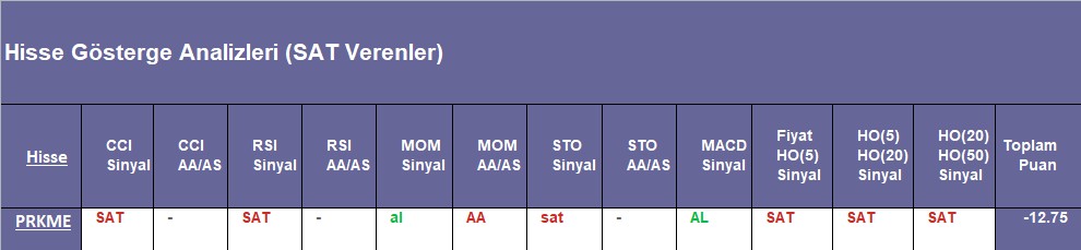 SAT sinyali veren hisseler 10.09.2018 