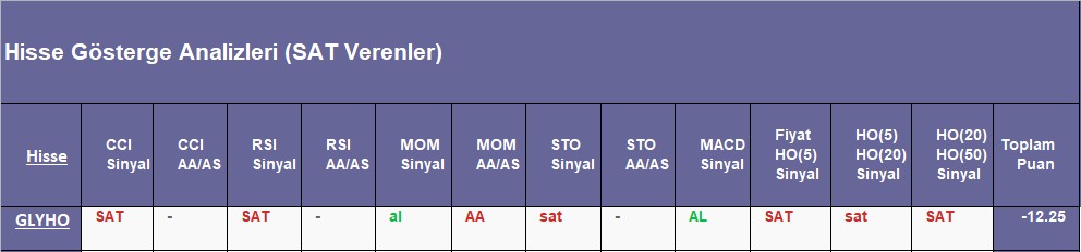 SAT sinyali veren hisseler 10.09.2018 