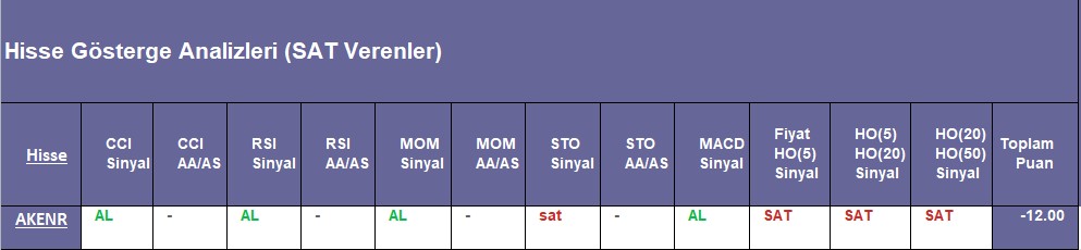 SAT sinyali veren hisseler 10.09.2018 